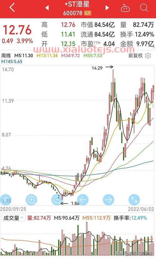 金房节能
