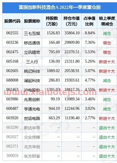 92汽油多少钱一升?最新价