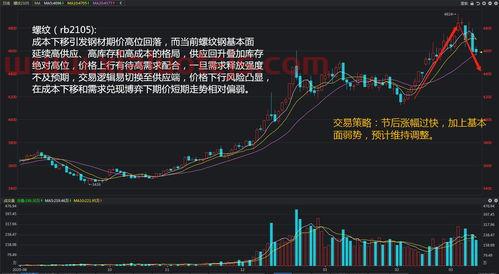 伯特利股票