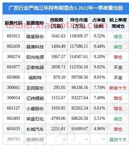 普益基金