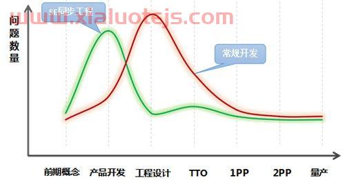 以人为核心的新型城镇化