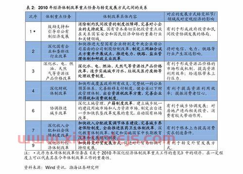 泰坦股份股吧