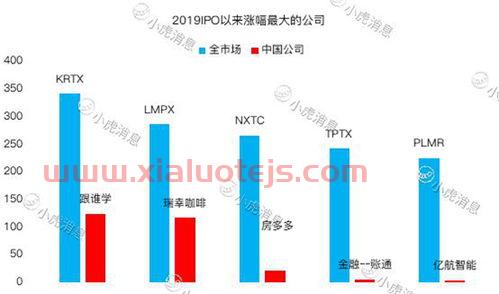 最新消息