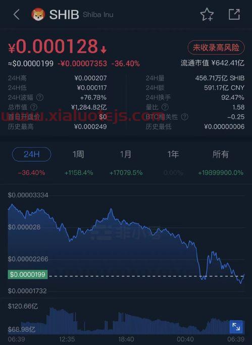 中国a股大盘今天的走势