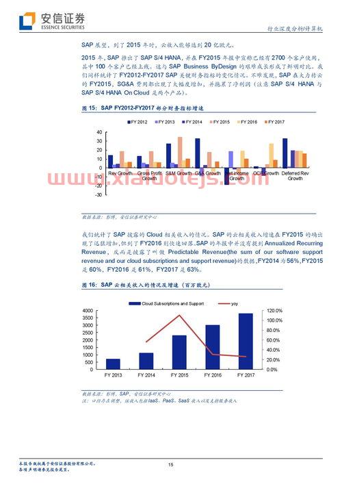 新浪千股千评