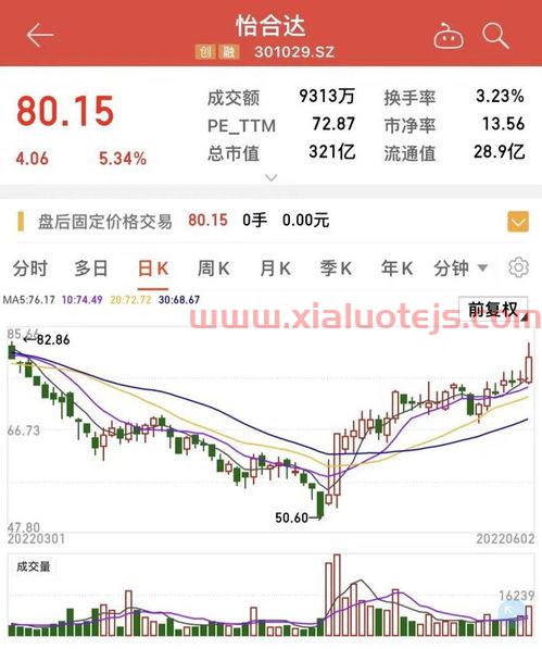 基金003003
