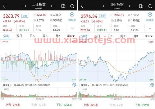 皖通科技(002331)股吧