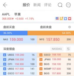 安路科技股吧