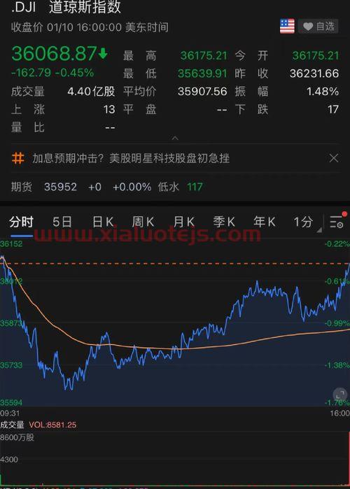 沪深指数300