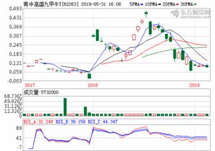 中信银行配股