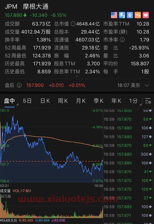 中特发债