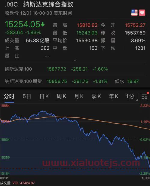 晶方科技股吧