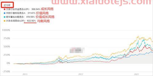 600090同济堂股吧