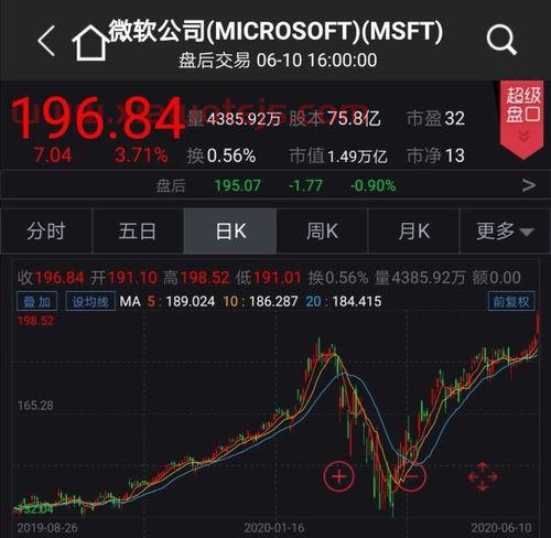东方电气股票历史最高价