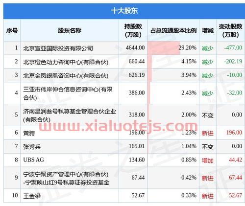 广发基金公司官网