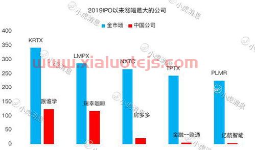 伦敦期货交易实时行情