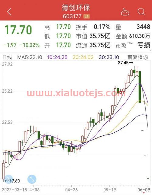 中证500成分股票名单