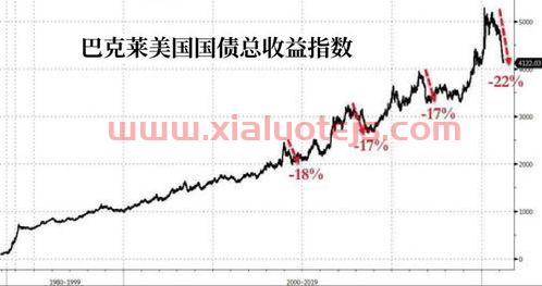 汽车股票
