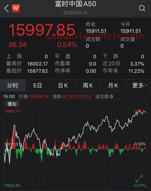 000906股票