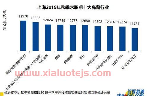 美股道琼斯最新指数