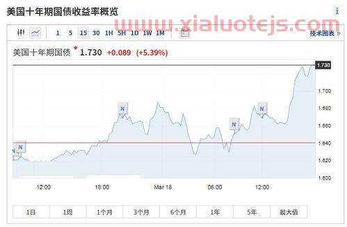 联发科技