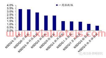 2020年黑龙江玉米潮粮价格
