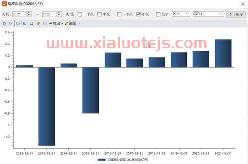 今日上海金价
