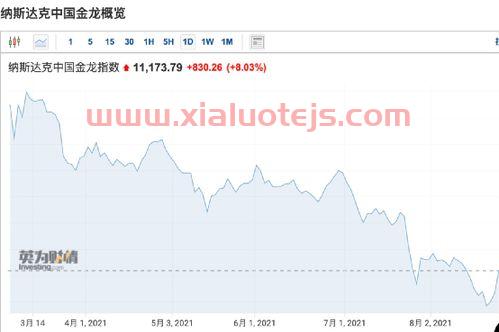 活期利息2022最新利率表