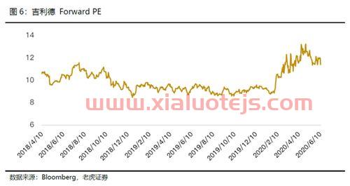 中国一天消耗多少石油