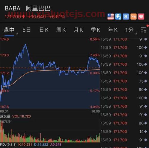 000338 股票