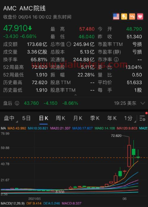 股票为什么会跌