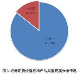 北京交易所开户条件