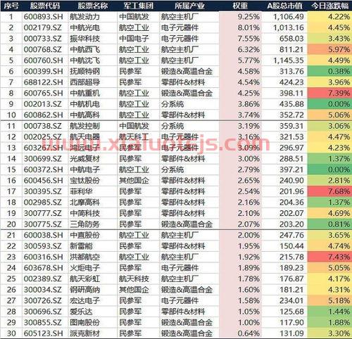 黄金股市今日实时行情