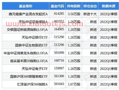 交通银行信用卡网上银行登录