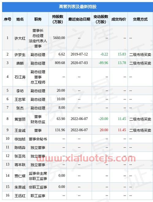 基金赎回是什么意思