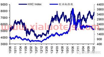 南京贷款