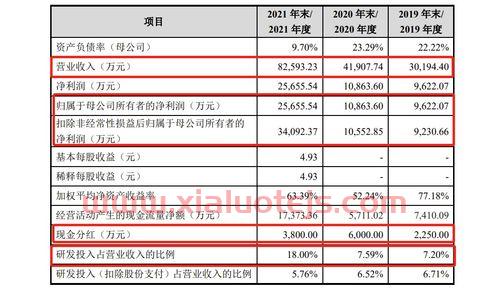 最新消息