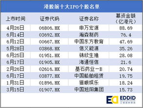 农村投资好项目