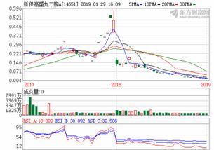 苹果股票价格最新行情