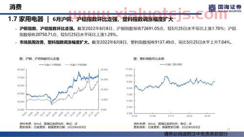2022年油价走势分析