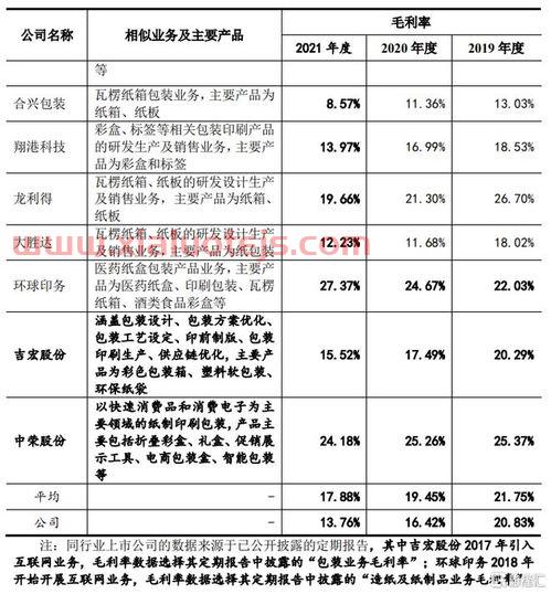 今飞凯达