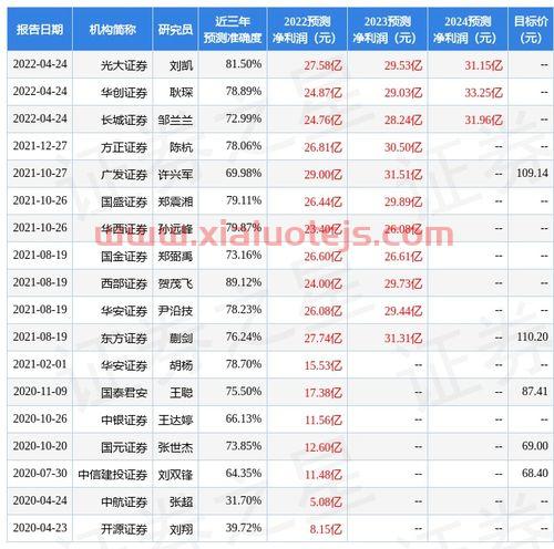 新五丰股票未来几天怎么样