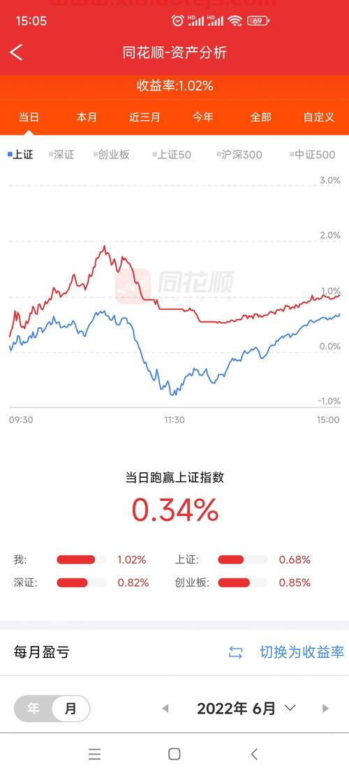 埃斯顿股票