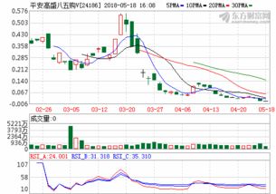 中通客车最新消息