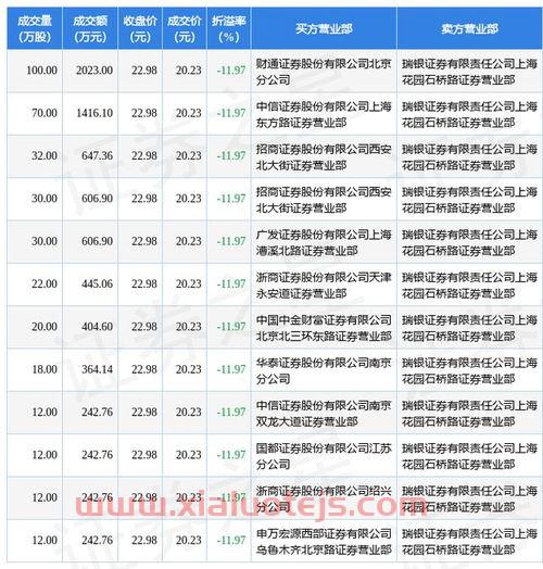 美黄金实时行情