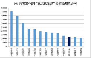 天天基金160630