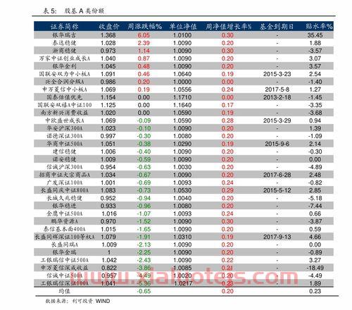 中国通号股吧