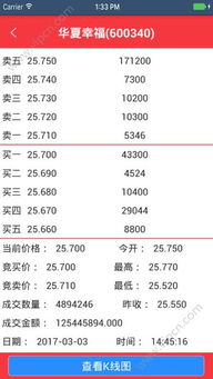000529广弘控股股吧