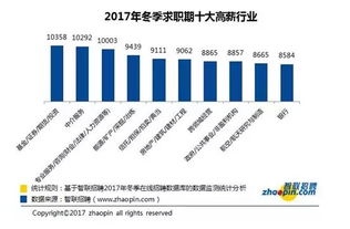 富国天博基金