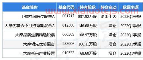 獐子岛股票